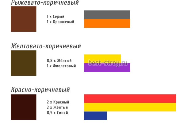 Тор для кракена